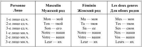 Алиева грамматика французского языка в таблицах и схемах