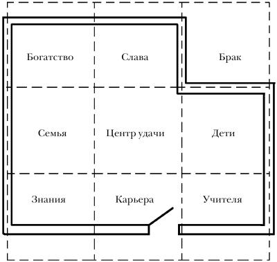 Маникюрный кабинет по фен шуй схема