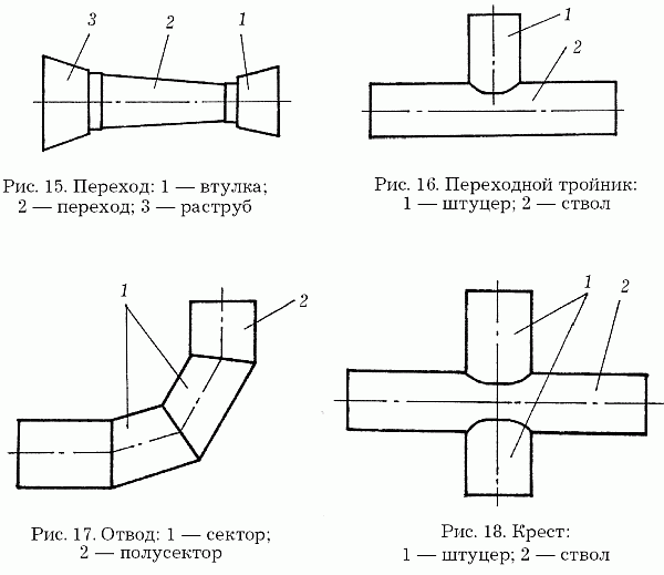 Чертеж сварки трубопровода