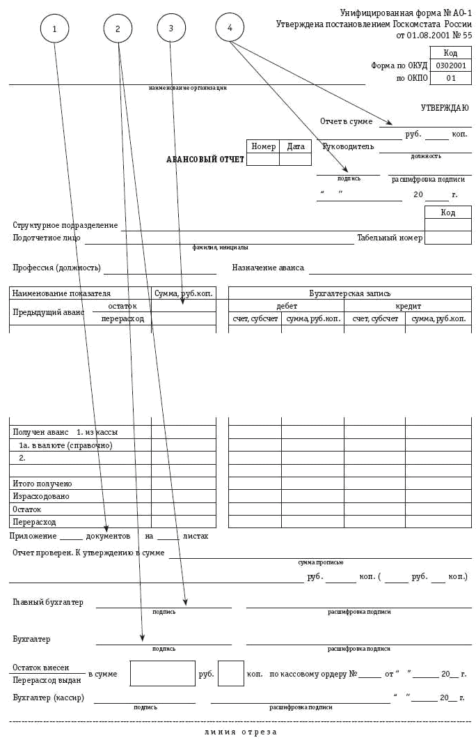 Выдача под отчет документы. Бланк "авансовый отчет". Журнал 3 расчетов с подотчетными лицами. Авансовый отчет по командировке. Журнал по расчетам с подотчетными лицами.